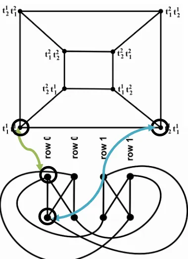 Gambar 21. Graf WB(2,2) isomorfis denganܩଶଶ