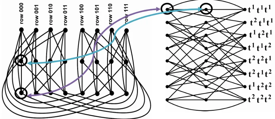 Gambar 22. Graf WB(3,2) isomorfis denganܩଷଶ