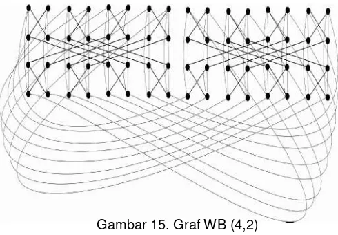 Gambar 15. Graf WB (4,2)