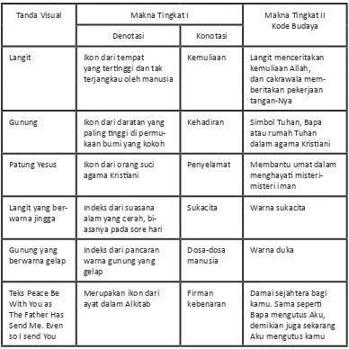Tabel 6. Tanda Visual e-card Natal Aspek Alam