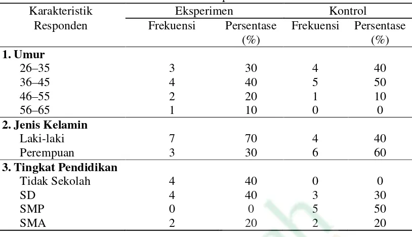 Tabel 2 Distribusi Frekuensi Tingkat Kemandirian dalam Perawatan Diri 