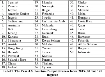 Tabel 1. The Travel & Tourism Competitiveness Index 2015 (50 dari 141 