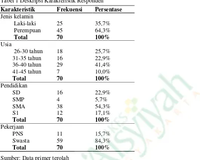 Tabel 2 Kategori Lingkar Pinggang Responden 