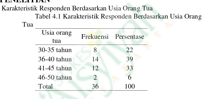 Tabel 4.1 Karakteristik Responden Berdasarkan Usia Orang 