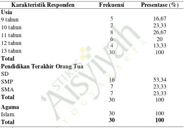 Tabel 4.1 Distribusi Frekuensi Karakteristik Responden Berdasarkan Karakteristik Usia, Pendidikan Terakhir Orang Tua, dan Agama Pada Siswi Kelas IV dan V SD Negeri Serangan Yogyakarta 2014 