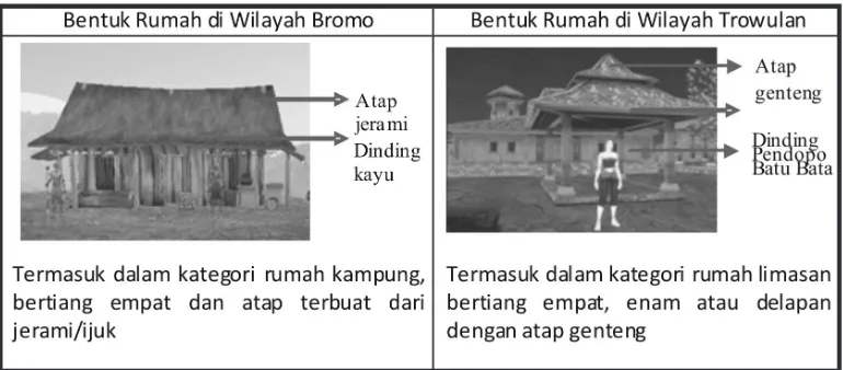 Tabel  2. Perbedaan struktur bangunan di wilayah Bromo dan Trowulan