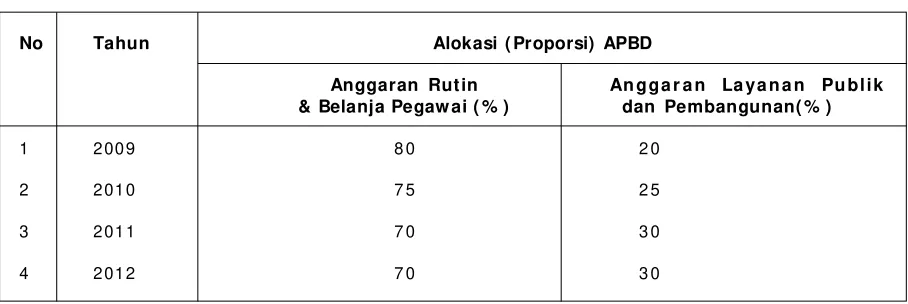 Tabel 1