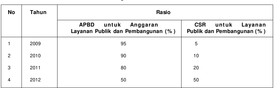 Tabel 2