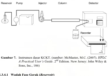 Gambar 7. Instrumen dasar KCKT. (sumber: McMaster, M.C. (2007). HPLC A Practical User’s Guide