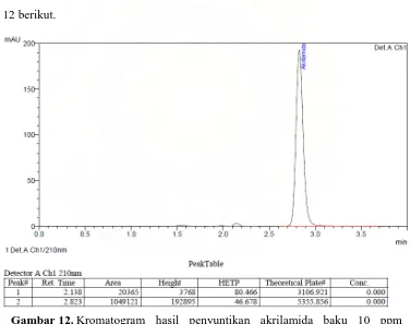 Gambar 12. Kromatogram hasil penyuntikan akrilamida baku 10 ppm menggunakan fase gerak metanol dan larutan asam fosfat 3,5 mM (10:90) dengan laju alir 1,5 ml/menit