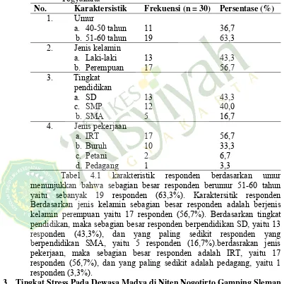 Tabel 4.1 Karakteristik Responden di Niten Nogotirto Gamping Sleman Yogyakarta 