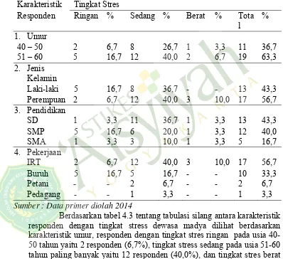 Tabel 4.3 Tabulasi Silang Karakteristik Responden dengan Tingkat Stres dewasa Madya di Niten Nogotirto Gamping Sleman Yogyakarta 