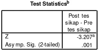 Tabel 4.11hasilujisignifikanantara post dan pre-test sikap melakukandeteksidini IVA 