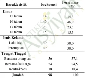 Tabel 3. Karakteristik Responden di SMA Negeri 5 Yogyakarta 