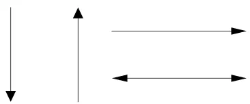 Gambar 2.2 Simbol Flow Direction / Flow Line 
