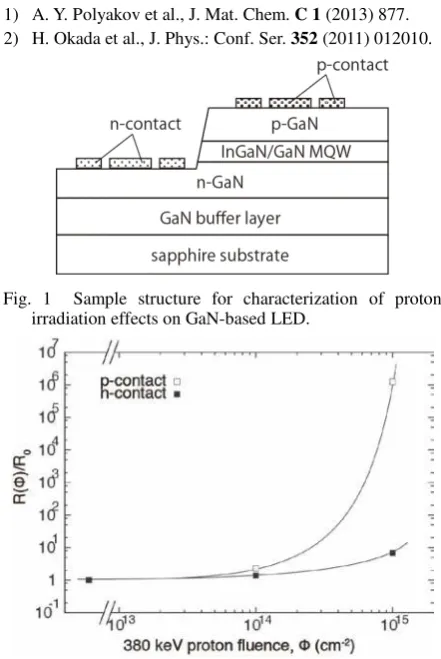 Fig. 1  Sample structure for characterization of proton  irradiation effects on GaN-based LED