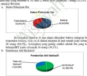 tabel di atass dapat dike