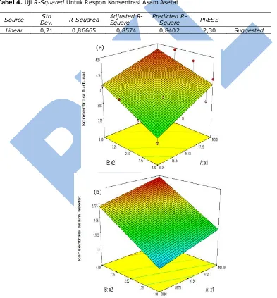 Tabel 4. Uji R-Squared Source Std Dev. 