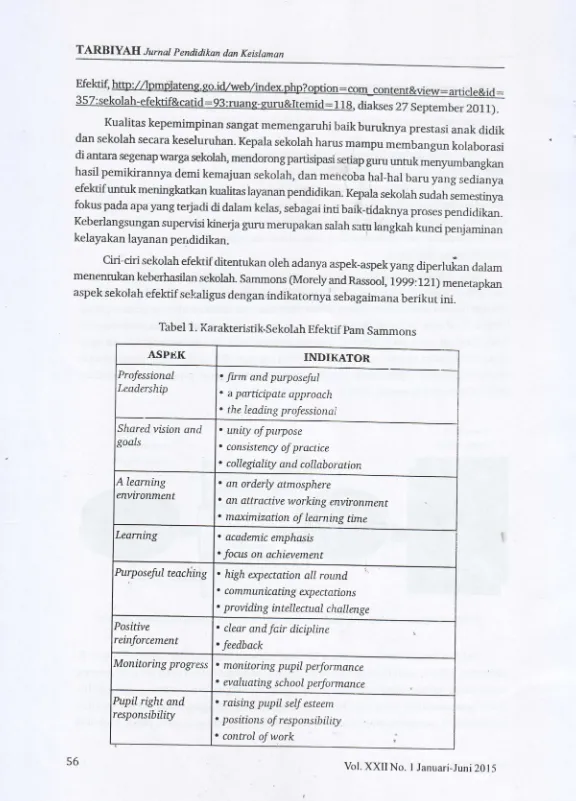 Tabel 1 . Karakeristik,s ekolah Efektif pam S ammons