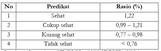 Tabel 14 Return On Asset