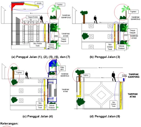 Gambar 2Penampang Penggal Jalan di Kawasan Simpang Lima