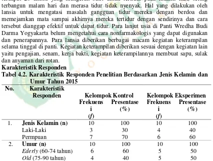 Tabel 4.2. Karakteristik Responden Penelitian Berdasarkan Jenis Kelamin dan 