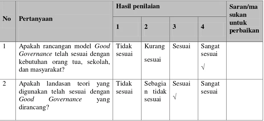 Tabel 1. Hasil validasi ahli  