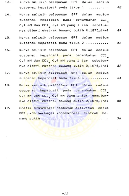 Grafik prosentase hambatan aktivitas enzim 