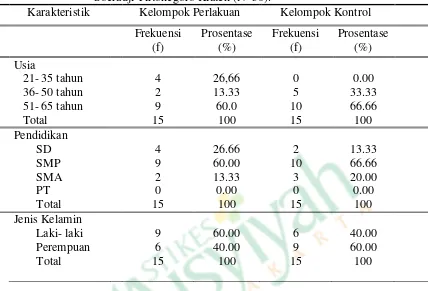 Tabel 1 Distribusi frekuensi Karakteristik Responden di ICU RSUP dr Soeradji Tirtonegoro Klaten (N=30)