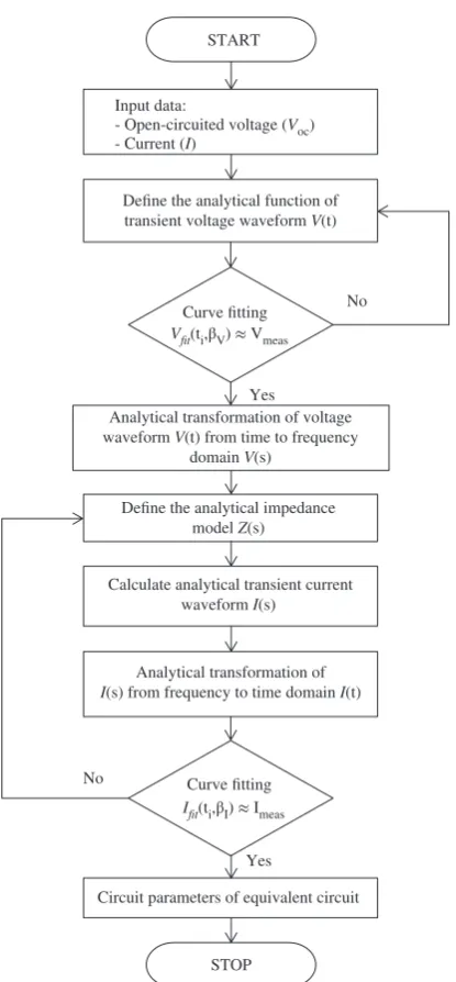 Figure 6 shows that the stray capacitors in MCB can be dividedinto two according to the symmetry between its phases.
