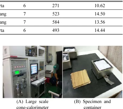 Table 1. Materials for combustion test
