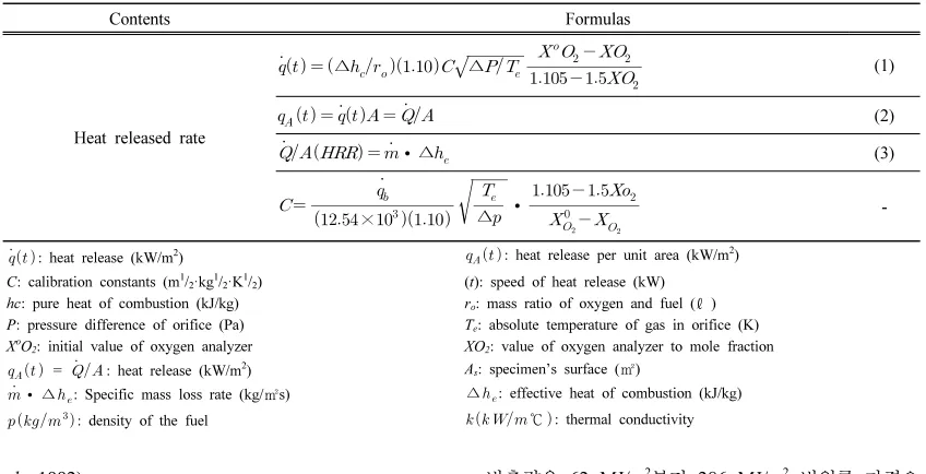 Table 2. Formulas for combustion properties