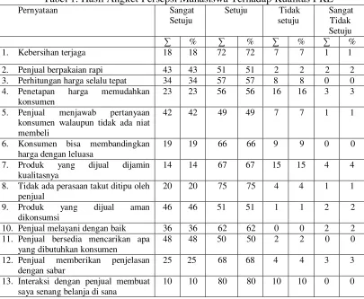 Tabel 1. Hasil Angket Persepsi Mahasiswa Terhadap Kualitas PKL 