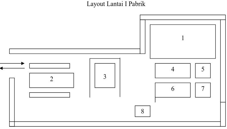 Gambar 6. Layout lantai I 