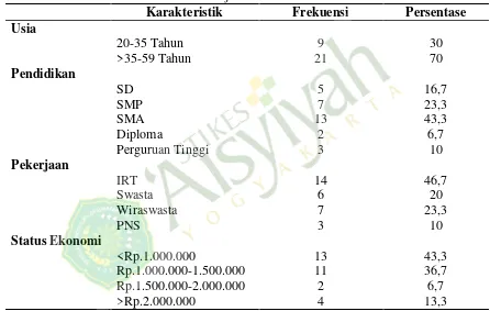 Tabel 4.1  Distribusi Frekuensi Karakteristik Responden di Dusun Ngangkrik 