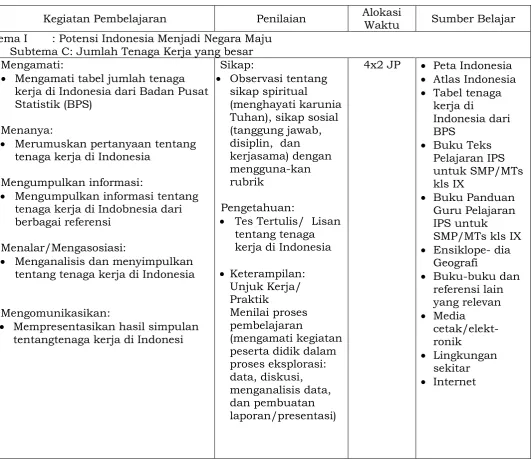 Tabel tenaga kerja di 
