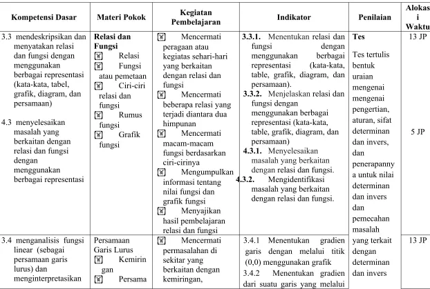 table, grafik, diagram, dan