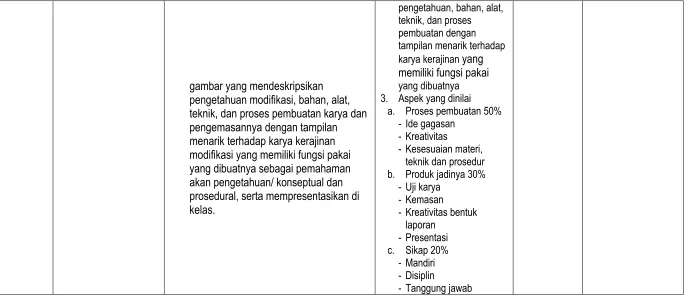 gambar yang mendeskripsikan 