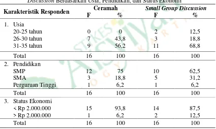 Tabel 1.Distribusi Responden Metode Ceramah dan Metode Small GroupDiscussion Berdasarkan Usia, Pendidikan, dan Status Ekonomi