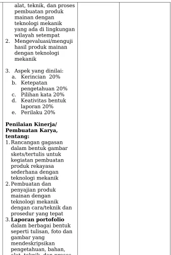 gambar yang mendeskripsikan 