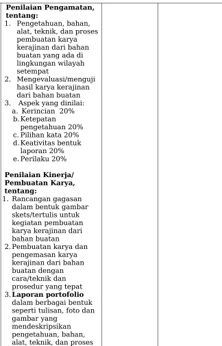 gambar yang mendeskripsikan 