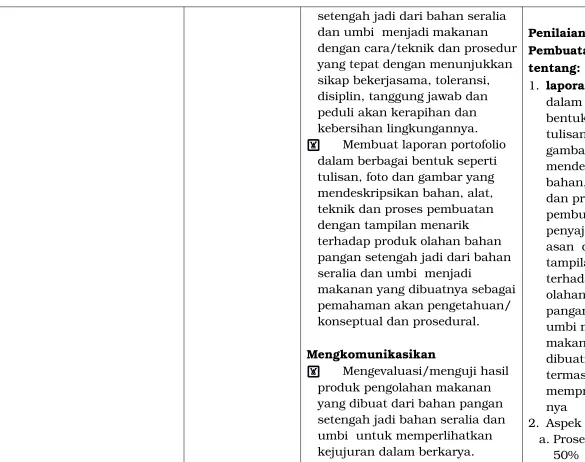 gambar yang mendeskripsikan 