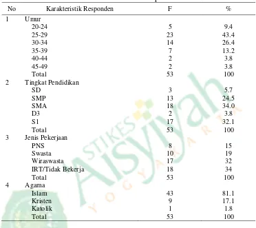 Tabel 1. Karakteristik Responden 