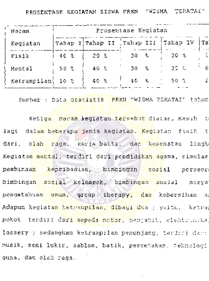 Tabel : 1. 