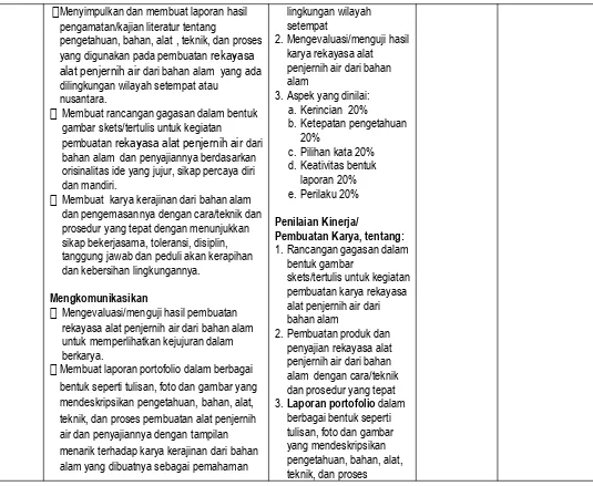 gambar skets/tertulis untuk kegiatan 