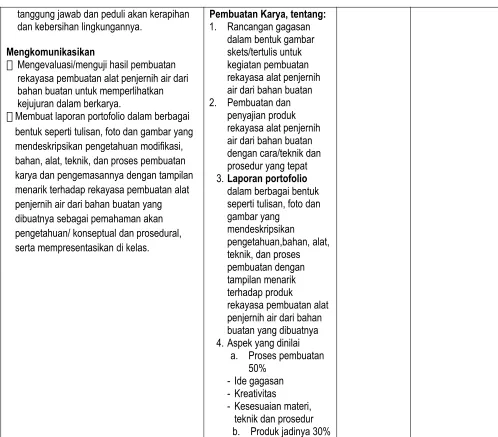 gambar yang mendeskripsikan 