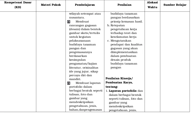 gambar yang mendeskripsikan 