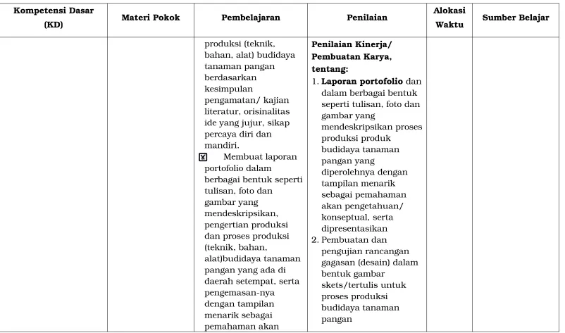 gambar yang mendeskripsikan proses