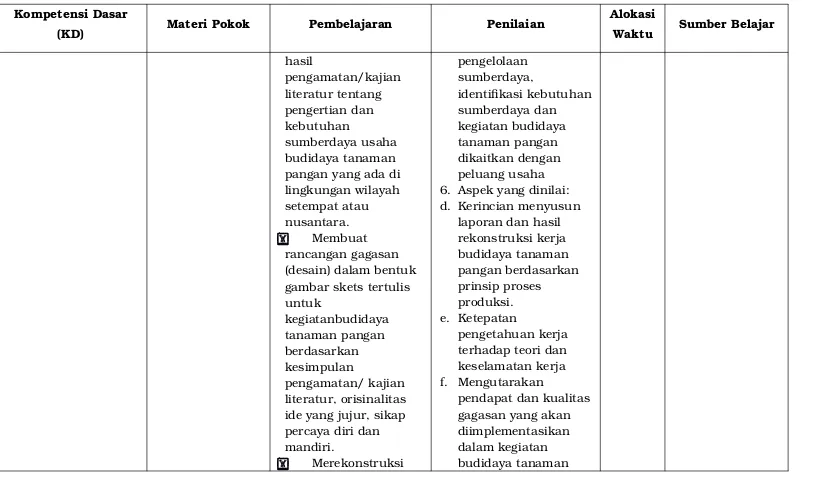 gambar skets tertulis untuk 