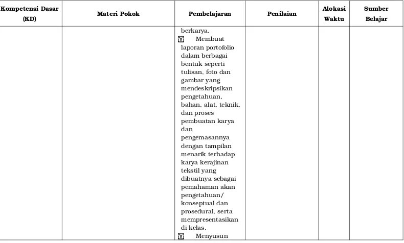 gambar yang mendeskripsikan 